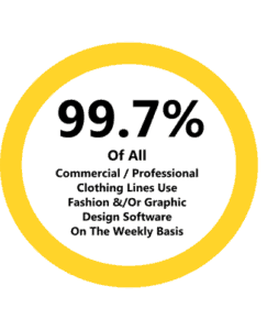 Fashion Design Software Facts - Majority of clothing lines use fashion design software - graphic 1