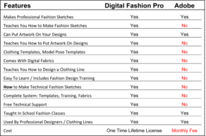 Digital Fashion Pro - Adobe - fashion illustration - fashion design - design clothing