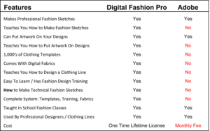 Digital Fashion Pro vs Adobe - Fashion Design - Fashion Illustration - Software Programs