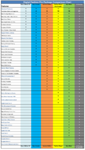 Comparison Chart of Digital Fashion Pro Packages 2018